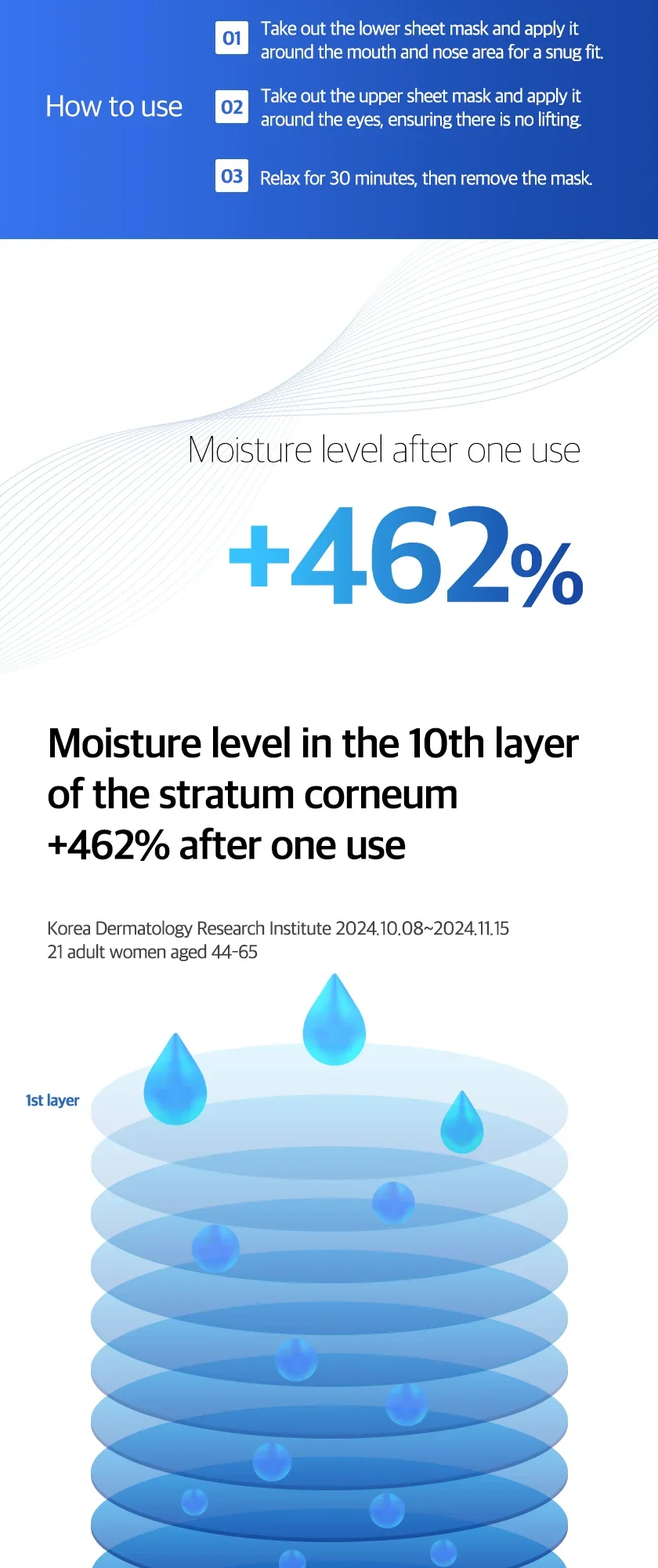 PDRN Lift Facial Mask 상세 이미지 6