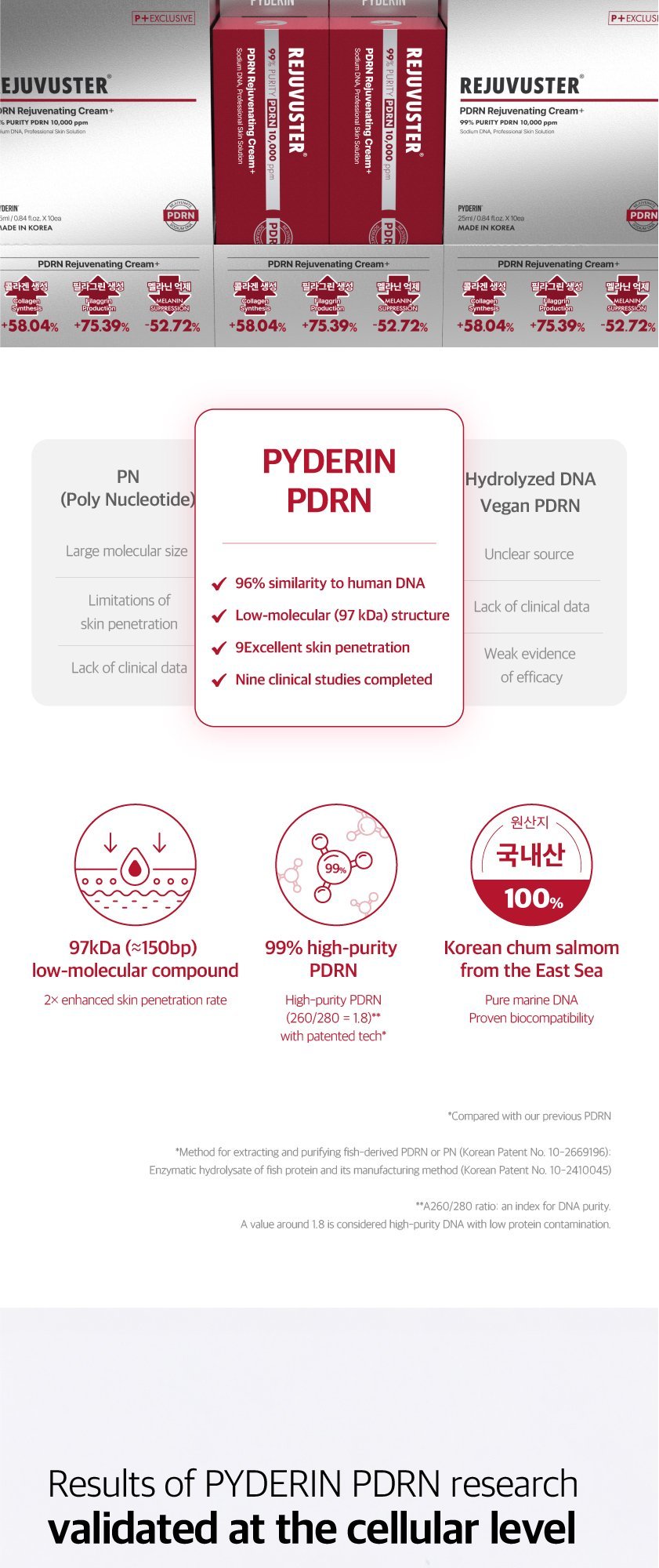 REJUVUSTER PDRN Rejuvenating Cream 상세 정보 2