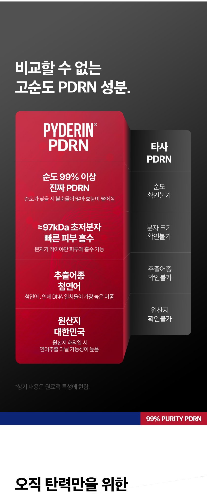 PDRN 탄력 핏 앰플 상세 이미지 3